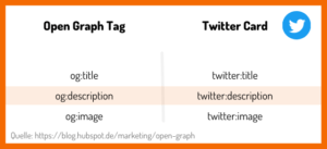 herkömmliche Twitter Cards